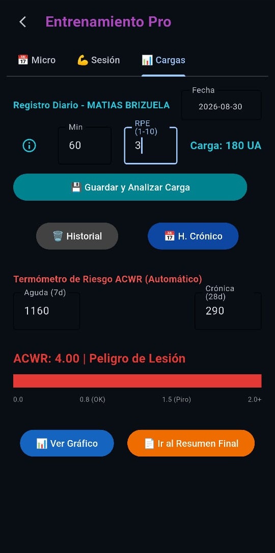 Control de cargas ACWR en SciApex Pro